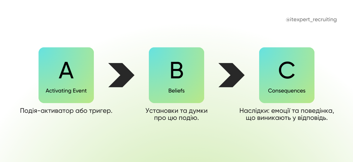 Гнутися, а не ламатися: як розвинути резильєнтність у постійному стресі