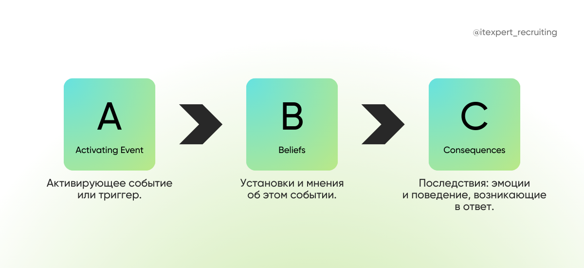 Гнуться, а не ломаться: как развить резильентность в постоянном стрессе