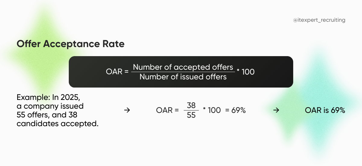 An Offer Candidates Can't Refuse: How to Increase Offer Acceptance Rate