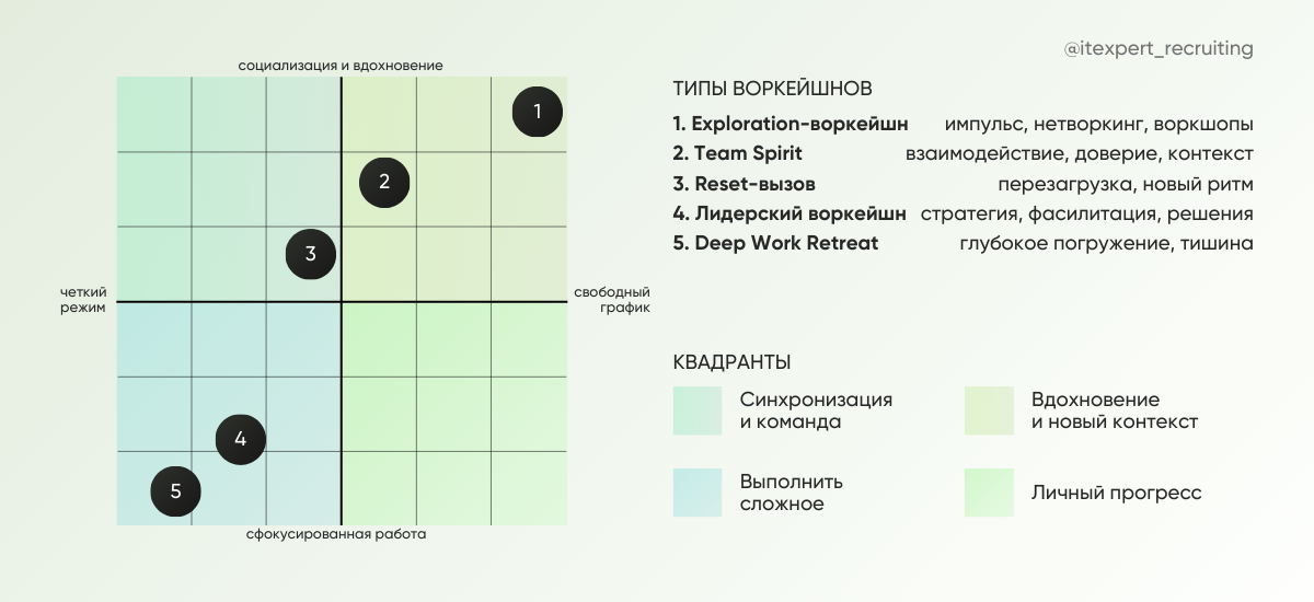 Воркейшн без иллюзий: что происходит с продуктивностью вне офиса