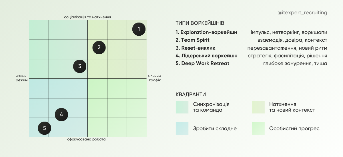 Воркейшн без ілюзій: що відбувається з продуктивністю поза офісом