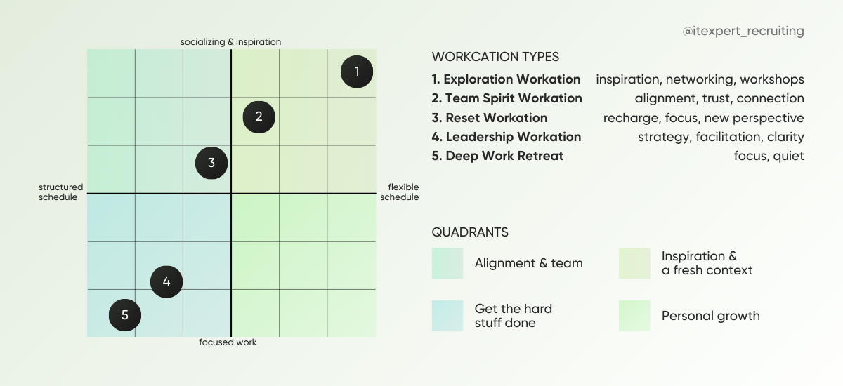 Workation Without Illusions: What Really Happens to Productivity Outside the Office