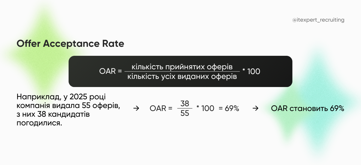 Пропозиція, від якої неможливо відмовитися: як підвищити OAR