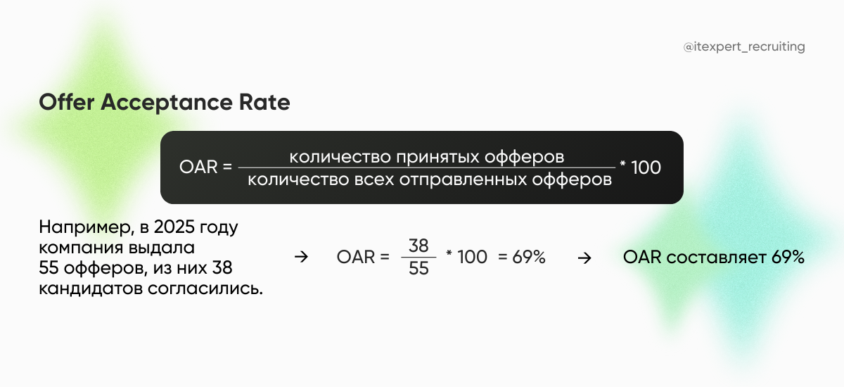 Предложение, от которого невозможно отказаться: как повысить OAR