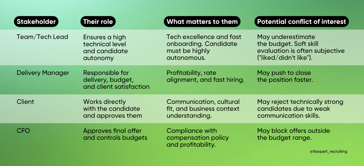 Recruitment Power Players in Outsourcing