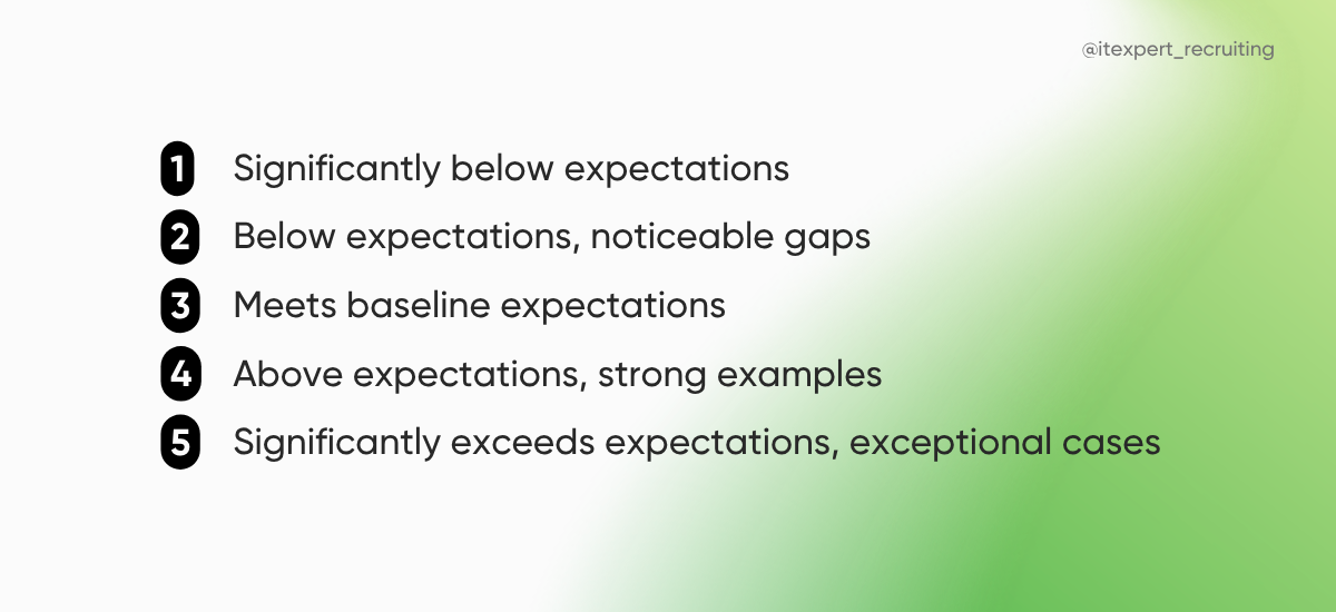 Example of a hiring rating scale