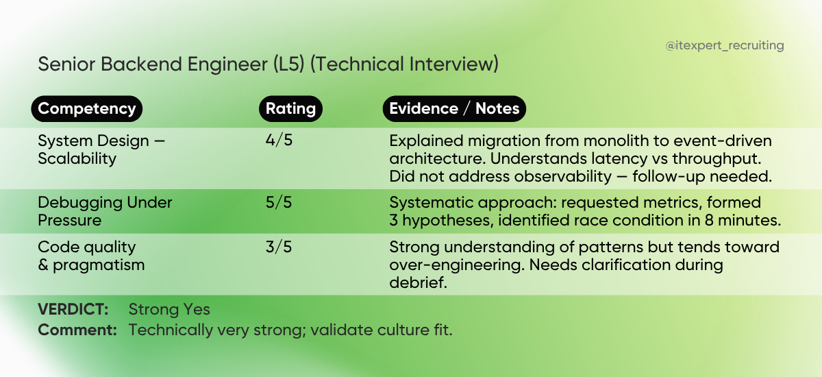 Example of recruitment scorecard (1)