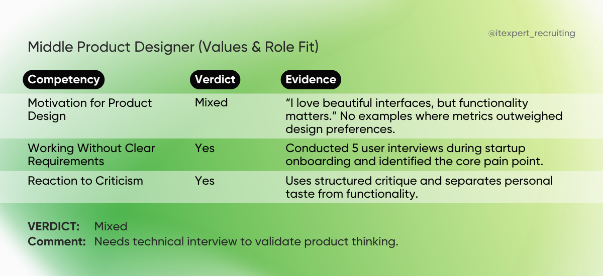 Example of recruitment scorecard (2)