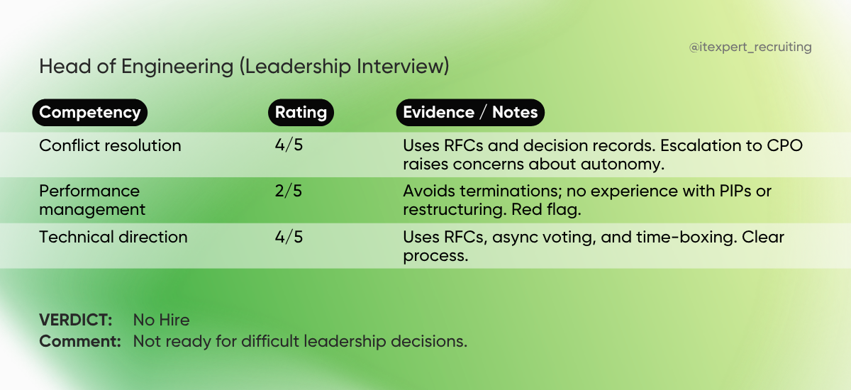 Example of recruitment scorecard (3)