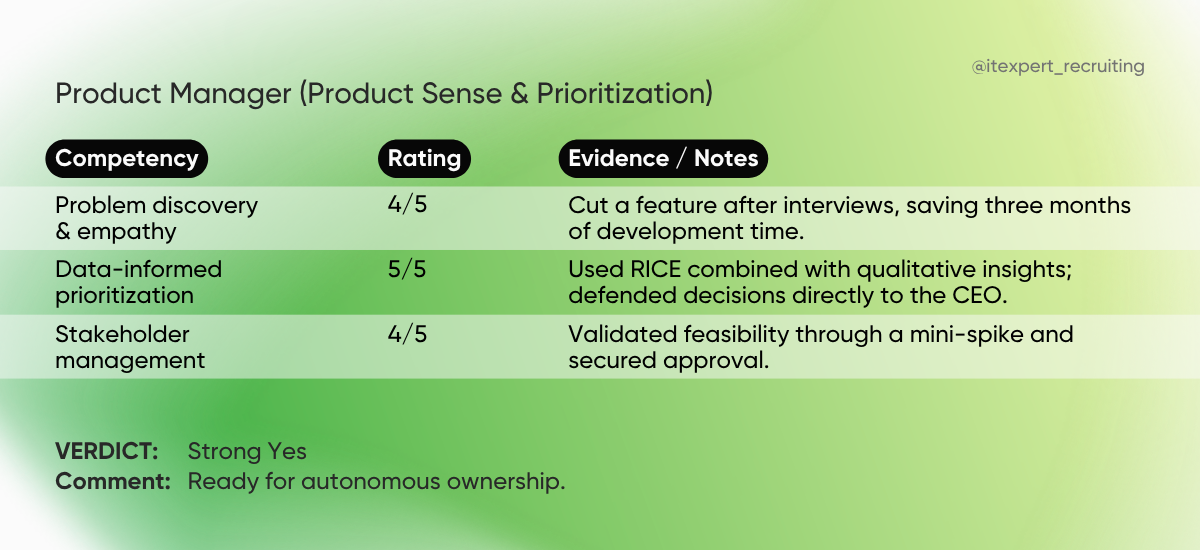 Example of recruitment scorecard (4)