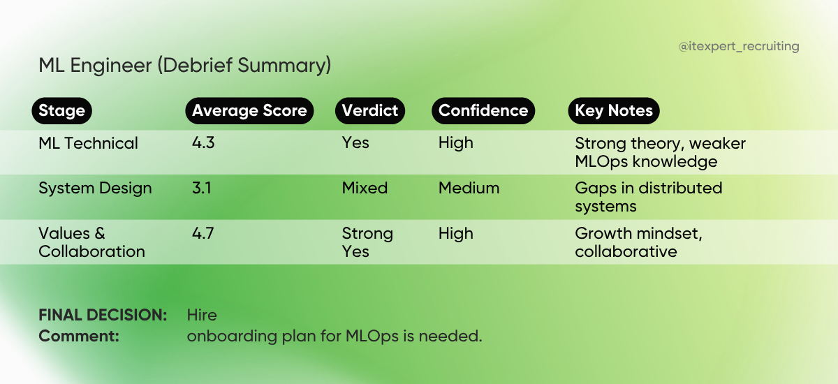 Example of recruitment scorecard (5)