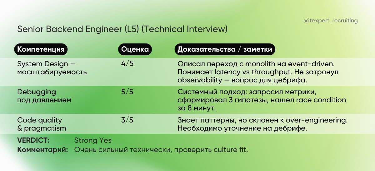Пример рекрутмент scorecard (1)