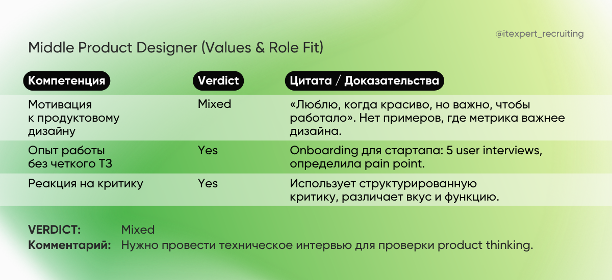 Пример рекрутмент scorecard (2)