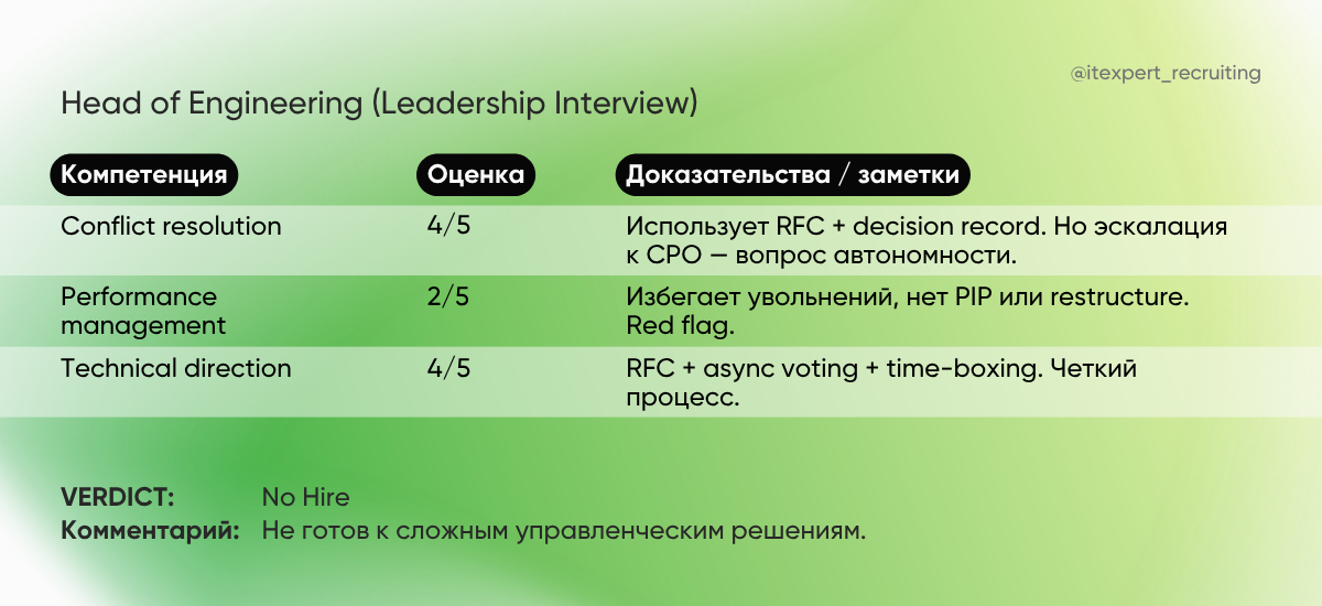 Пример рекрутмент scorecard (3)