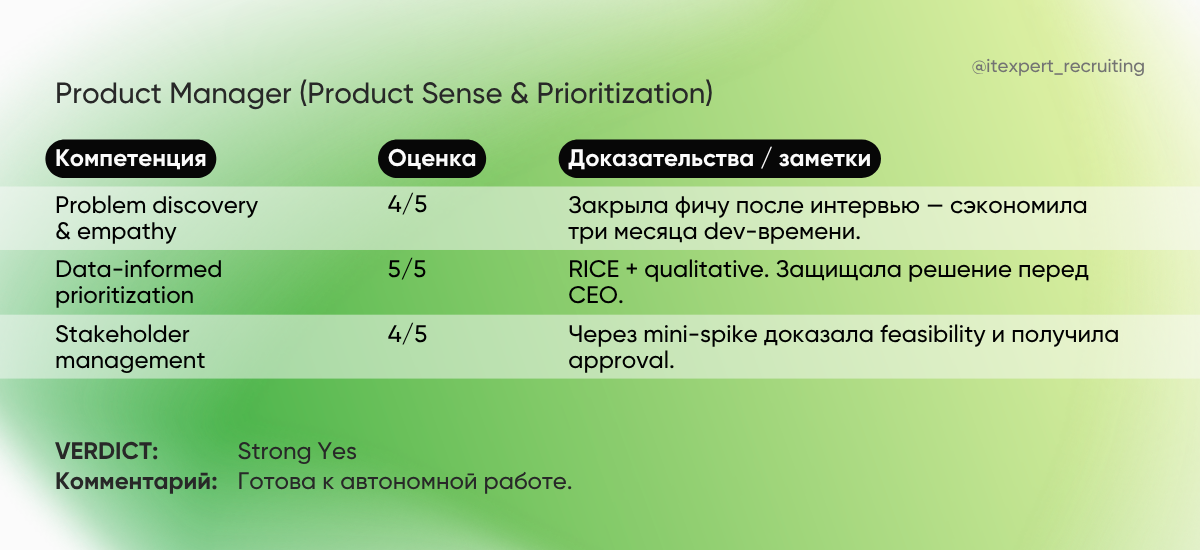 Пример рекрутмент scorecard (4)