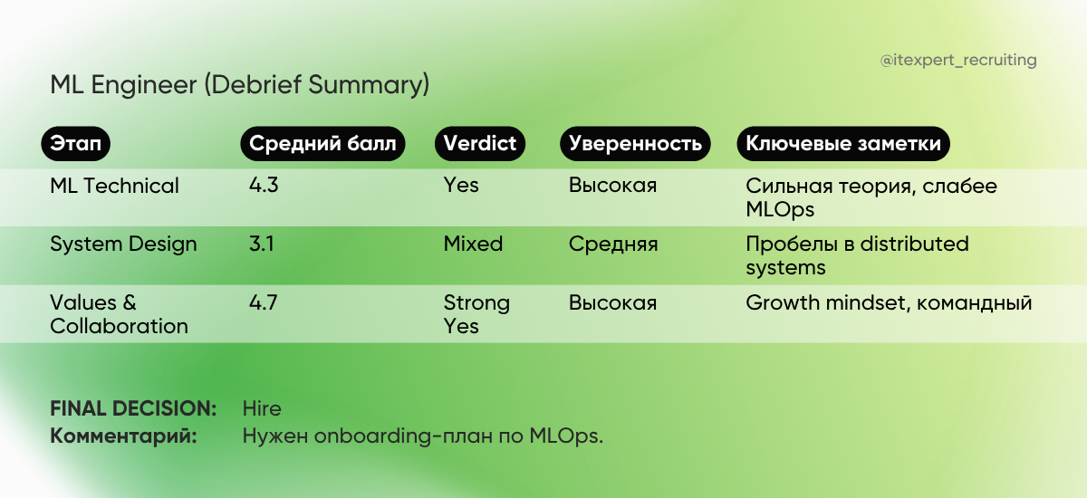 Пример рекрутмент scorecard (5)