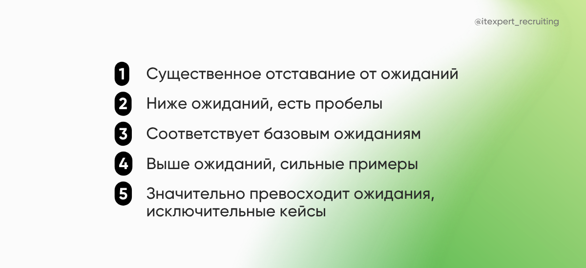 Пример шкалы оценки в найме