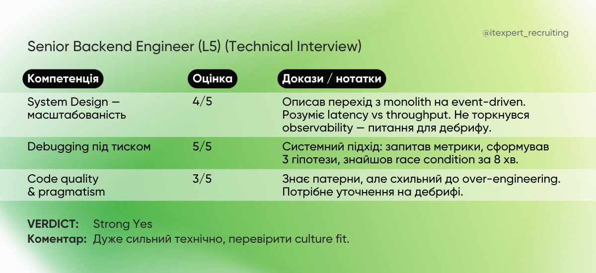 Приклад рекрутмент scorecard (1)