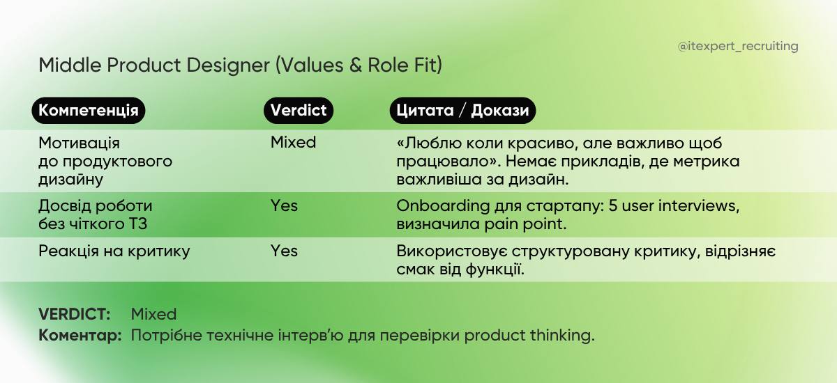 Приклад рекрутмент scorecard (2)