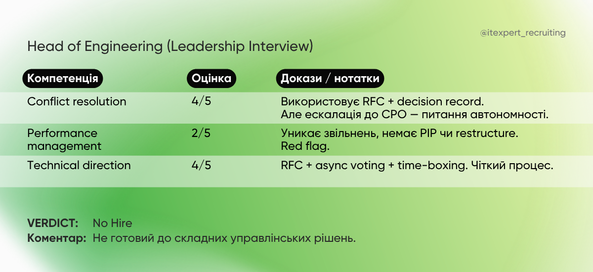 Приклад рекрутмент scorecard (3)