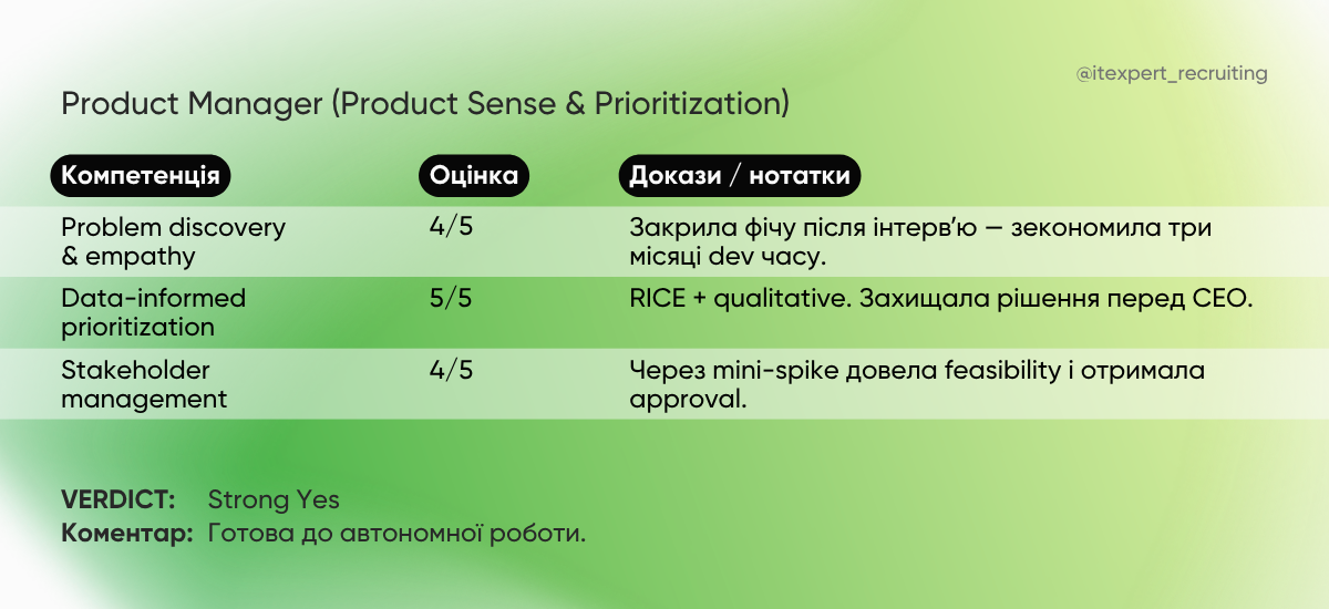 Приклад рекрутмент scorecard (4)