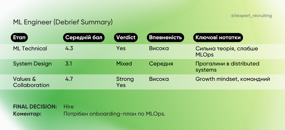 Приклад рекрутмент scorecard (5)
