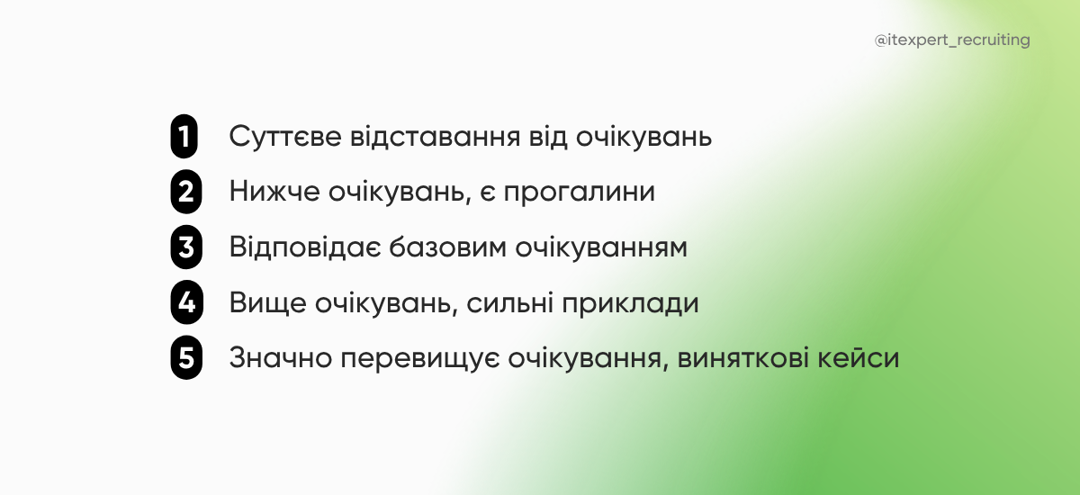 Приклад шкали оцінки в найманні