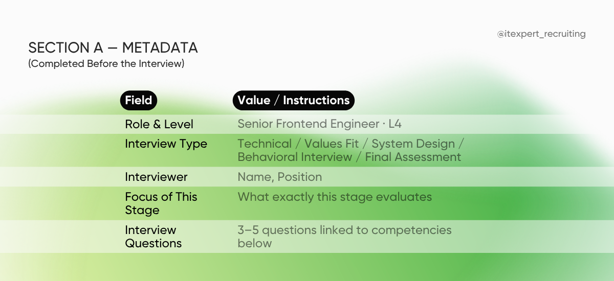 Recruitment Scorecard Template (Section A)