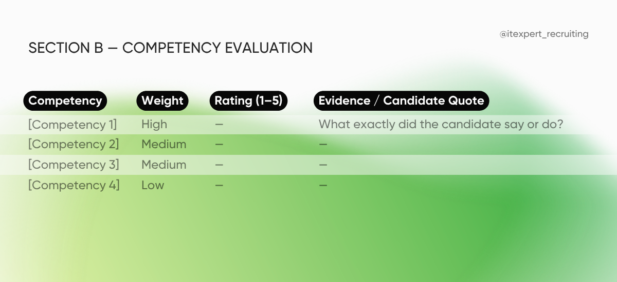 Recruitment Scorecard Template (Section B)