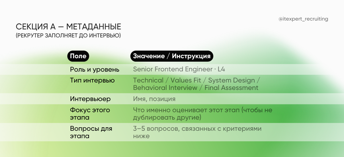 Шаблон scorecard для найма (секція А)