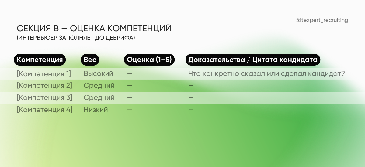 Шаблон scorecard для найма (секція B)