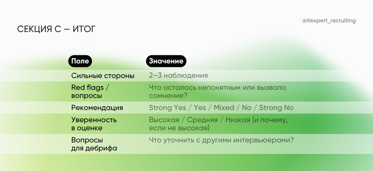 Шаблон scorecard для найма (секція C)