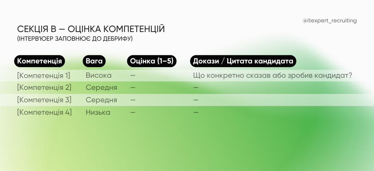 Шаблон scorecard для найму (секція B)