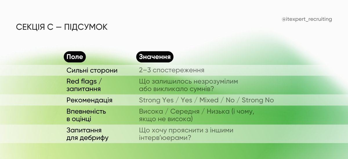 Шаблон scorecard для найму (секція C)