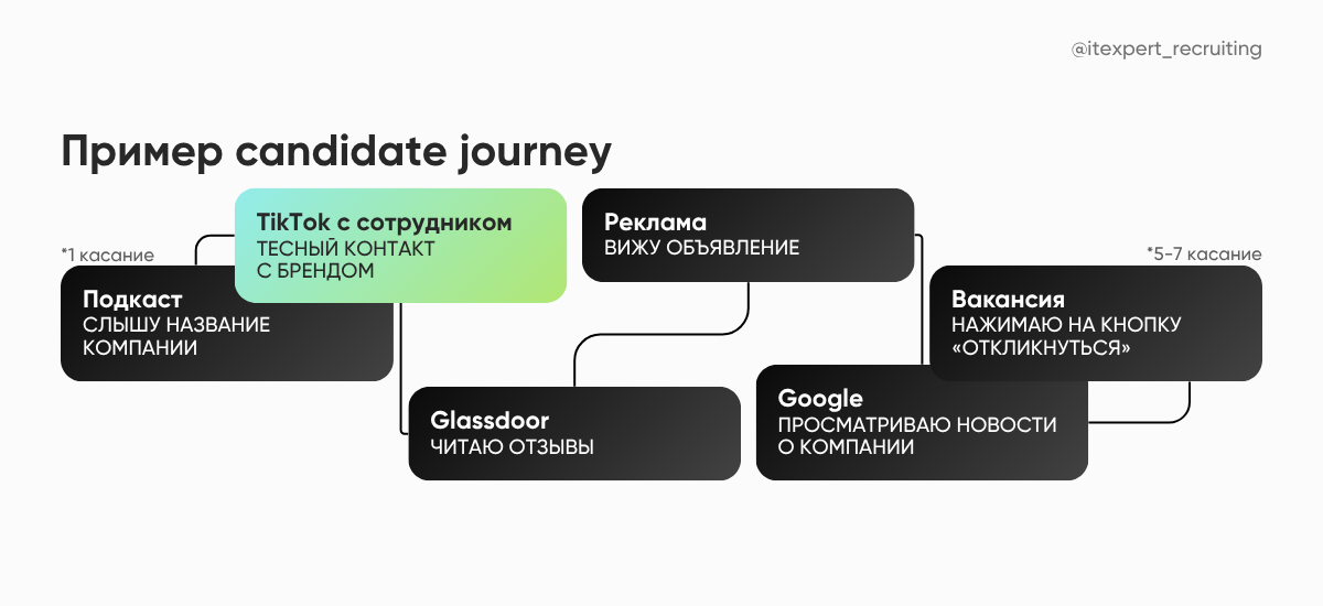 Нужен ли вашей компании рекрутинг в TikTok и с чего начать - ᐈ 【IT-recruiting agency in Kyiv】 ᐈ - Recruitment agency