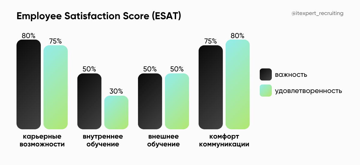 Пример отчета ESAT