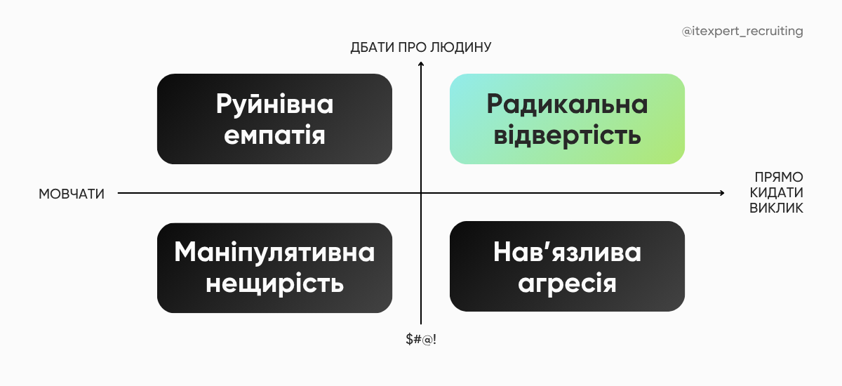 Радикальна прямота на роботі: як будувати екологічну комунікацію - IT-рекрутингове агентство