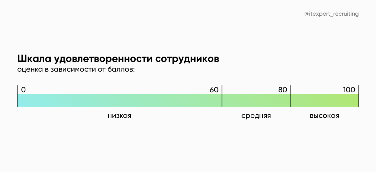 Employee satisfaction: как понять, что команде правда все ок - ᐈ 【IT-recruiting agency in Kyiv】 ᐈ - Recruitment agency