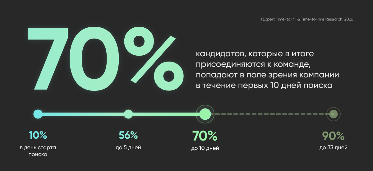 Когда компании находят своего кандидата