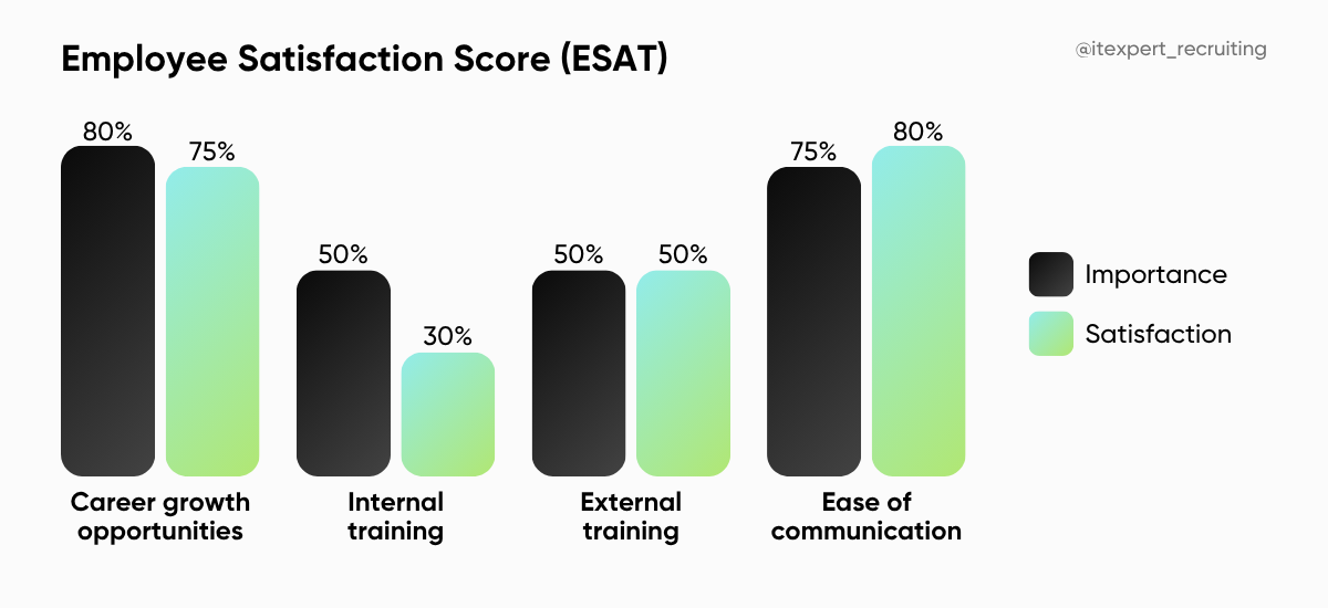 Sample eSAT Report
