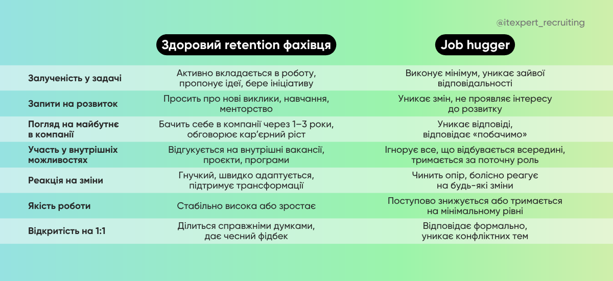 Здоровий retention фахівця чи Job hugger