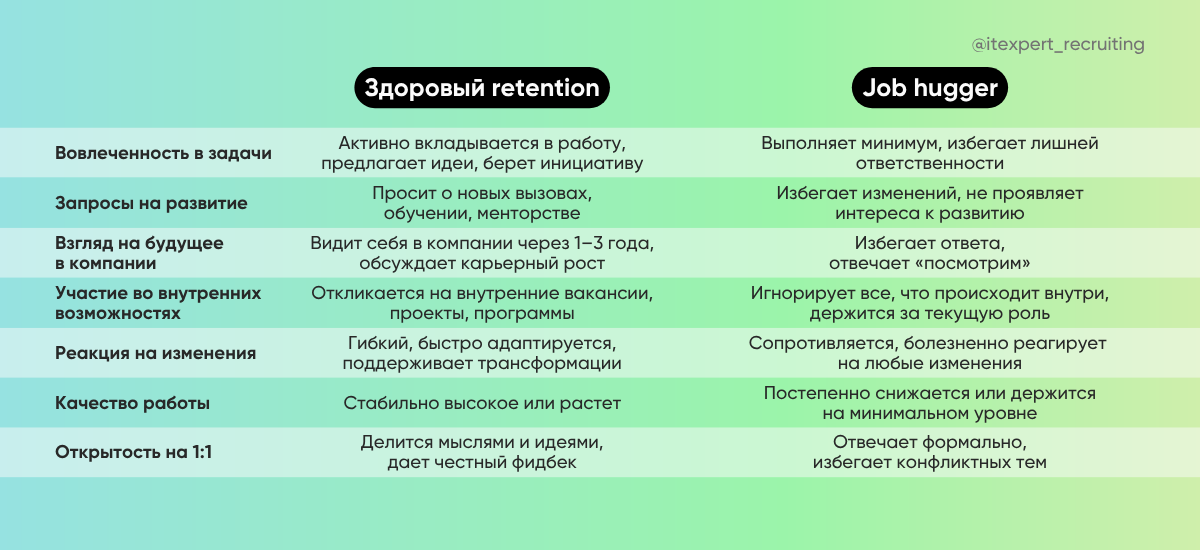 Здоровый retention специалиста или Job hugger