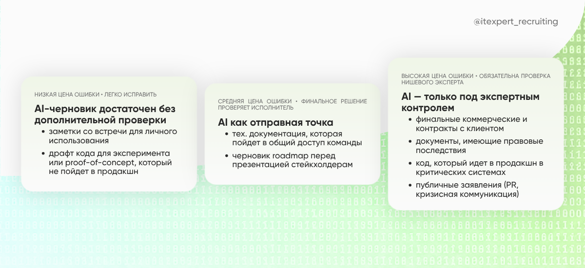 Пример правил использования AI на работе