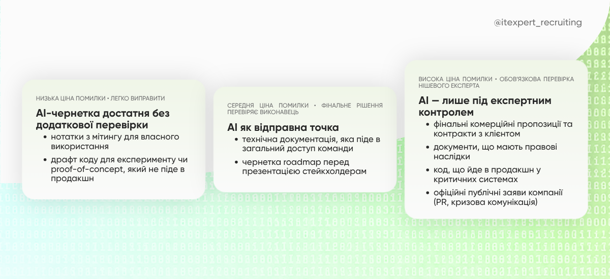 Приклад правил використання AI на роботі