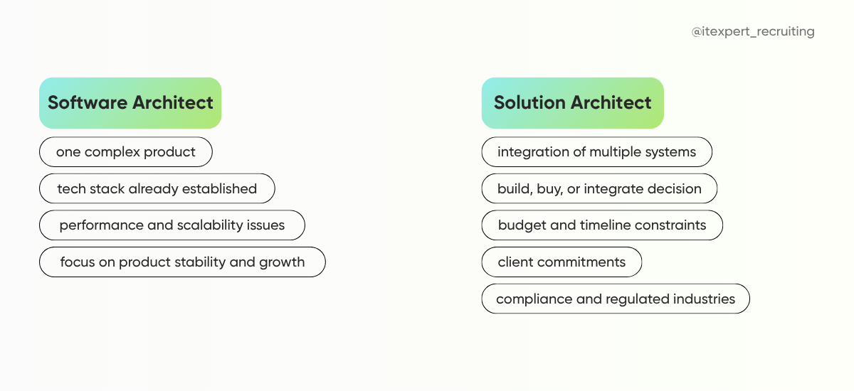 Software Architect vs Solution Architect